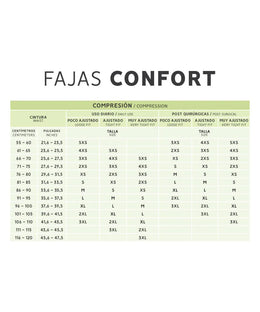 Tabla-de-tallas-fajas-confort